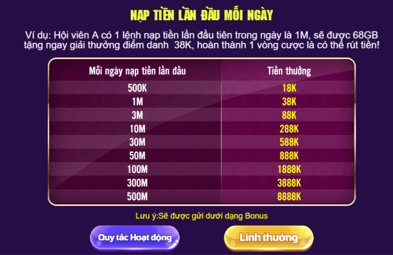 Khuyến mãi 68 game bài tích lũy điểm trưởng thành
